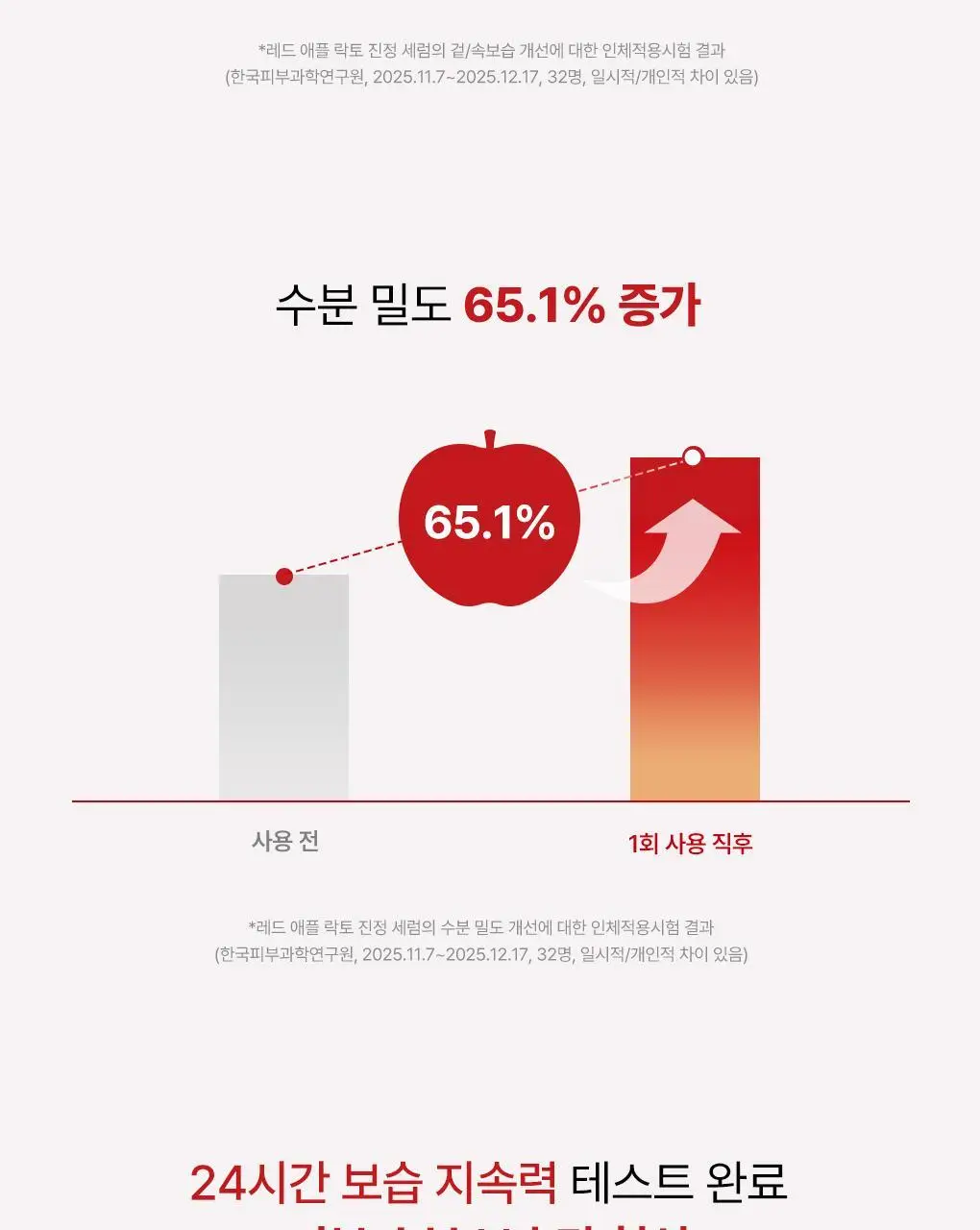 [NEW] rdrd 레드 애플 락토 진정 세럼 30ml 상세페이지 29